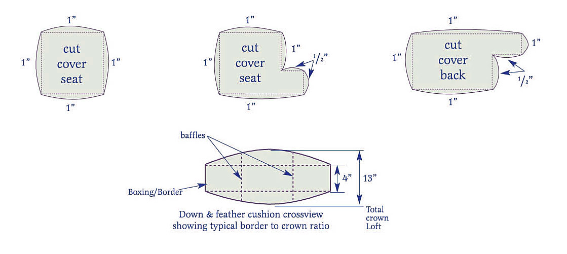 fabric cutting guidelines