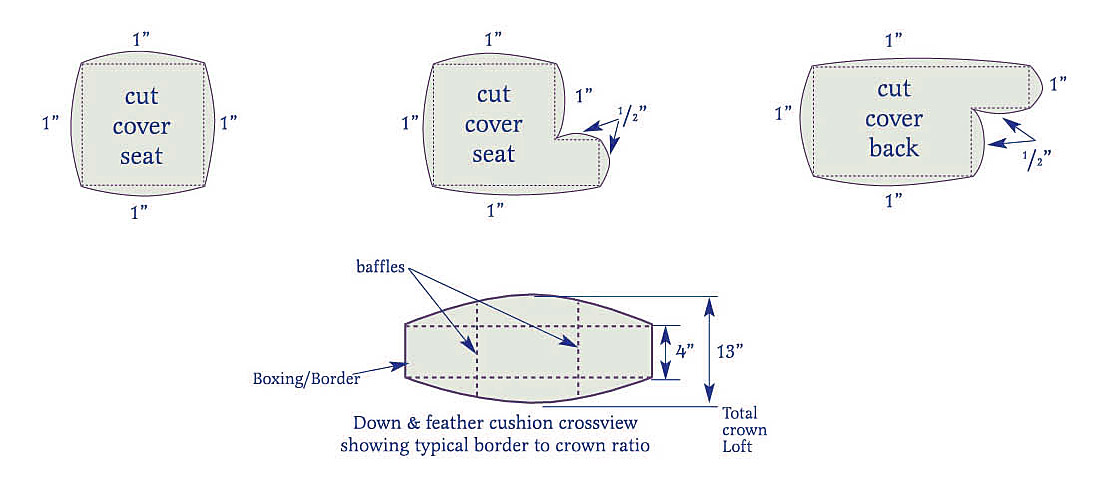 Buy custom down and feather envelope seat cushions online from  CushionsXpress.